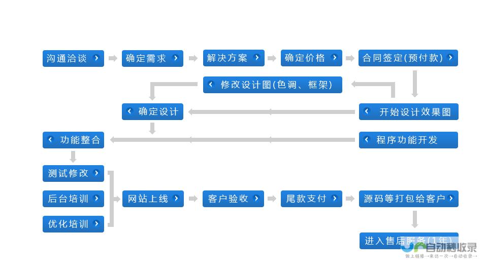 网站建设流程步骤详解